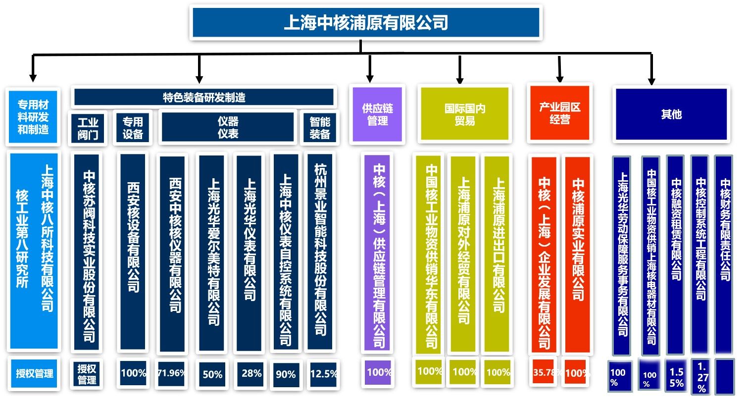 非凡体育官方入口最新控股情况