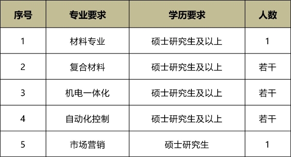 招聘 重工八所 招聘 重工八所
