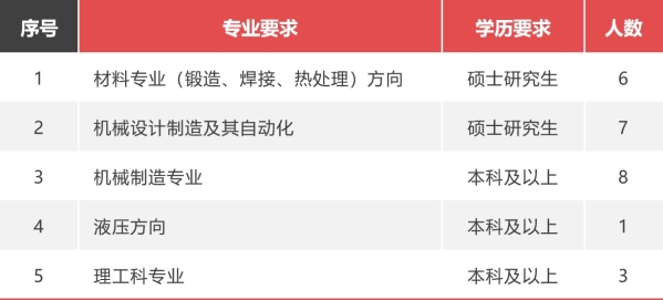 招聘 重工科技