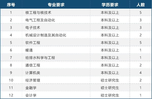 招聘 重工西仪
