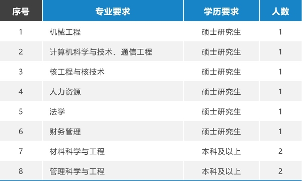 招聘 重工供应链